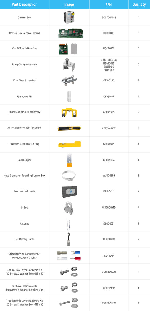 Spare Parts Kit #1 (1-5 Climb Auto Systems)