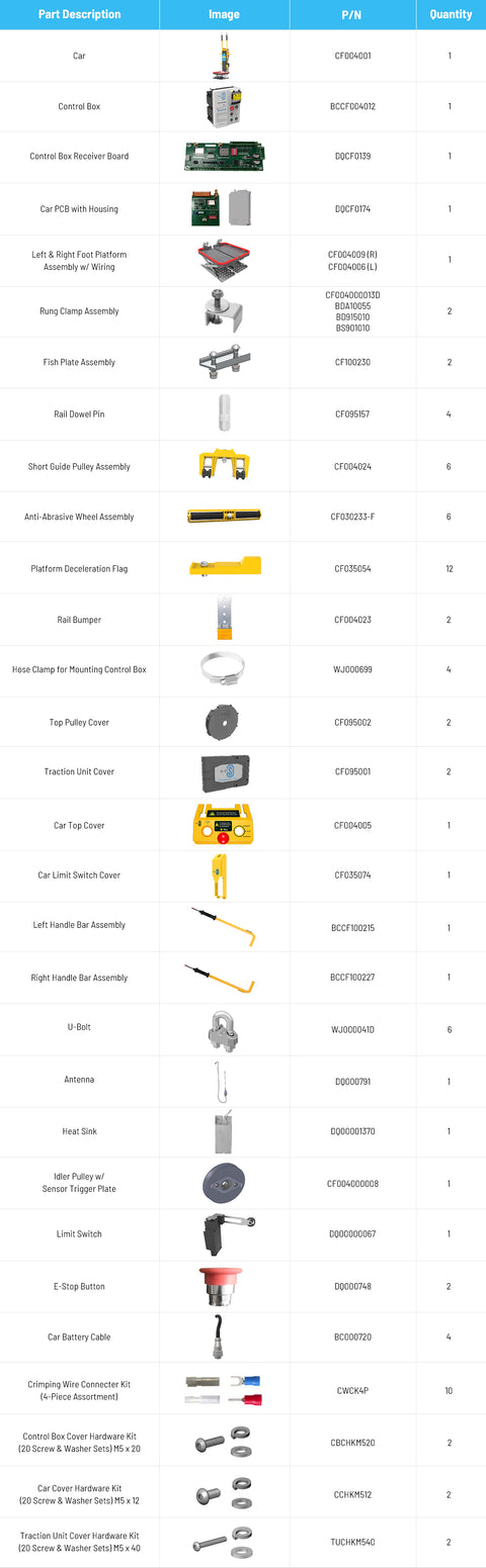 Spare Parts Kit #2 (6-20 Climb Auto Systems)