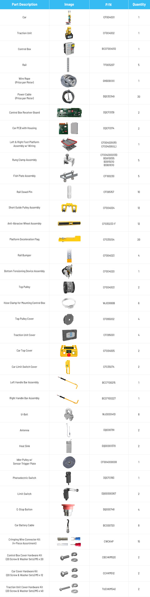 Spare Parts Kit #3 (21-50 Climb Auto Systems)