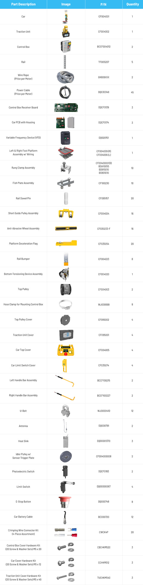 Spare Parts Kit #4 (51-100 Climb Auto Systems)